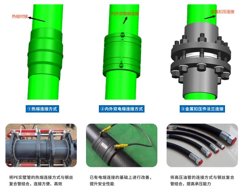 WRCP,WRCP管,WRCP给水管,WRCP钢丝织绕管,必发365WRCP.jpg