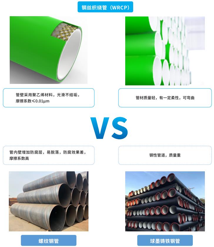WRCP,WRCP管,WRCP给水管,WRCP钢丝织绕管,必发365WRCP.jpg